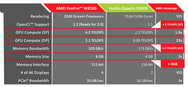 AMD-FirePro-W8100-Comparison-Glen-Matthews-KitGuru