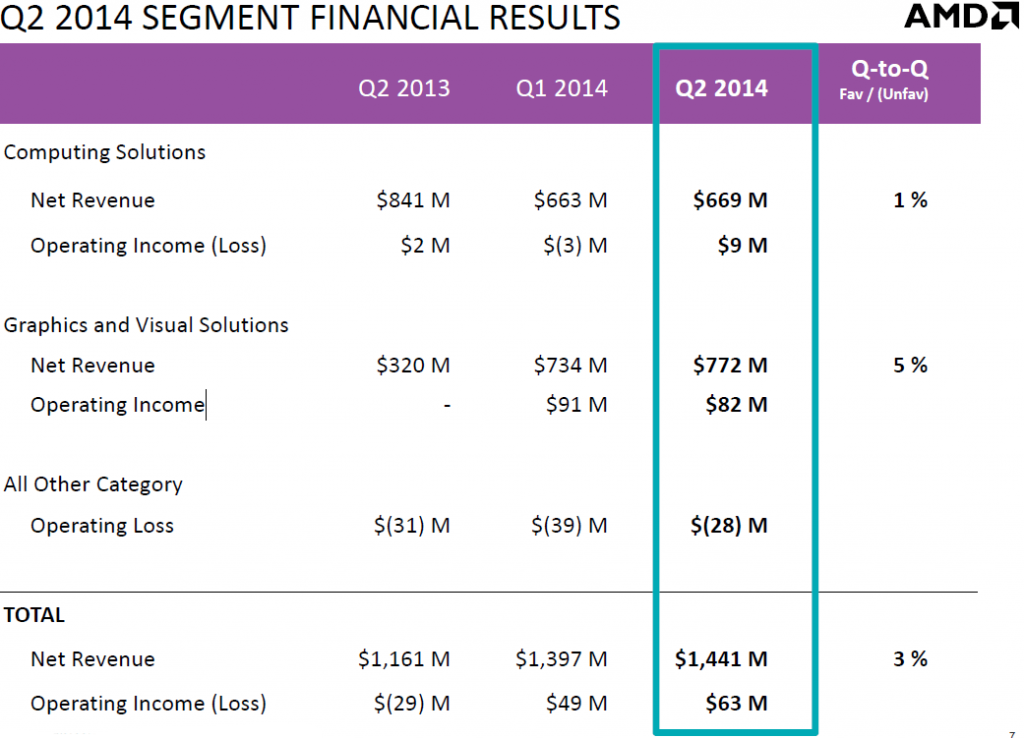 amd_q2_2014_financial_results
