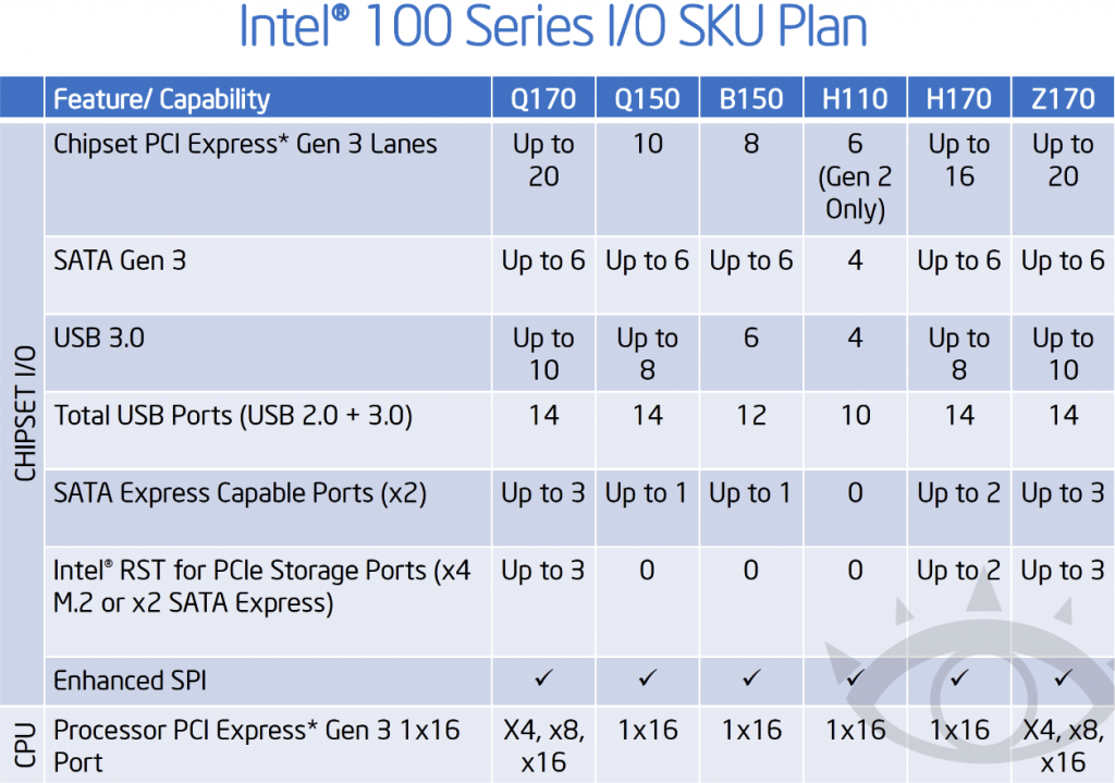 intel_100_series_chipset