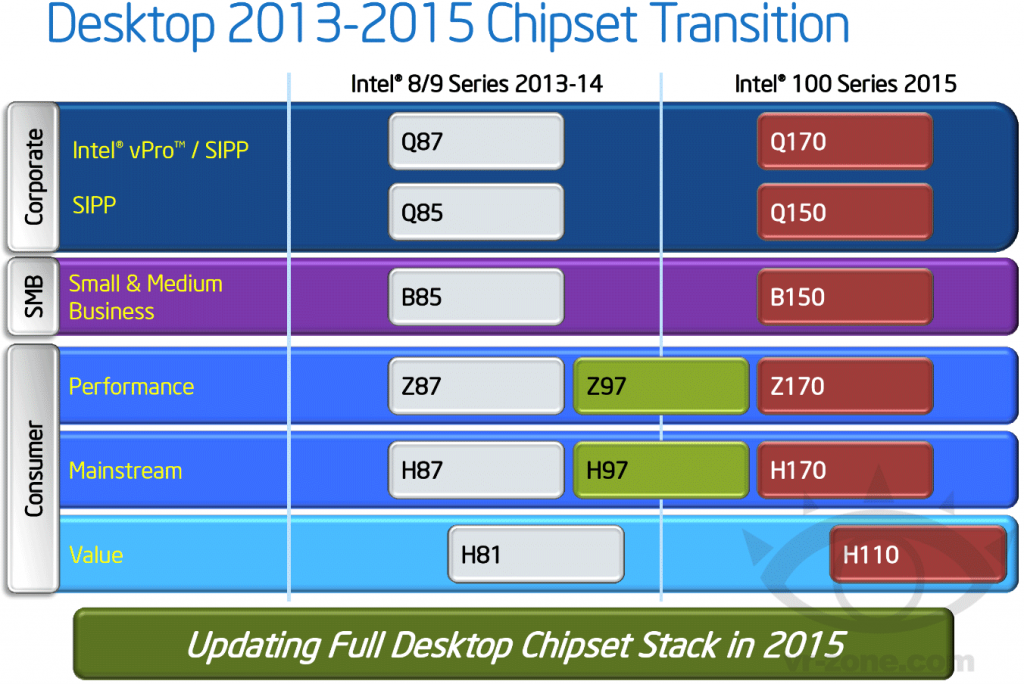 intel_100_series_chipset_transition