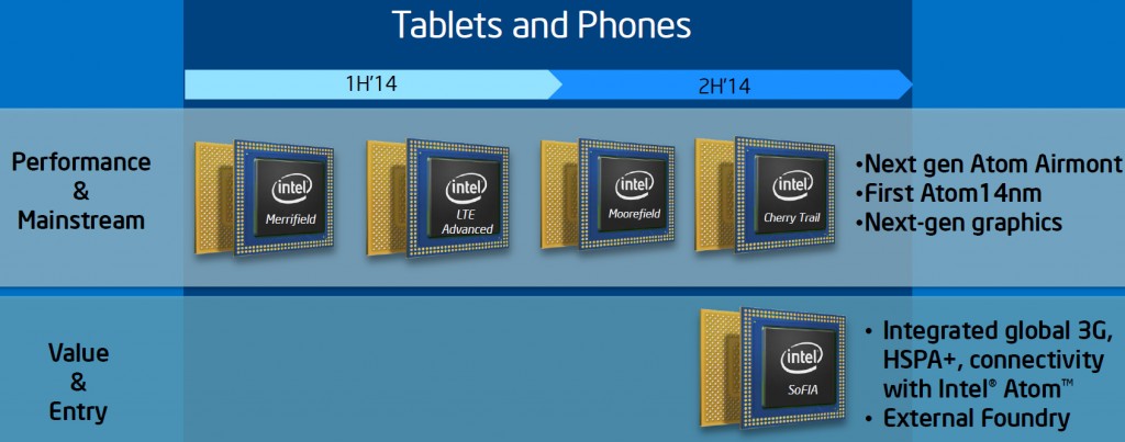 intel_atom_roadmap_update_rdmp_4