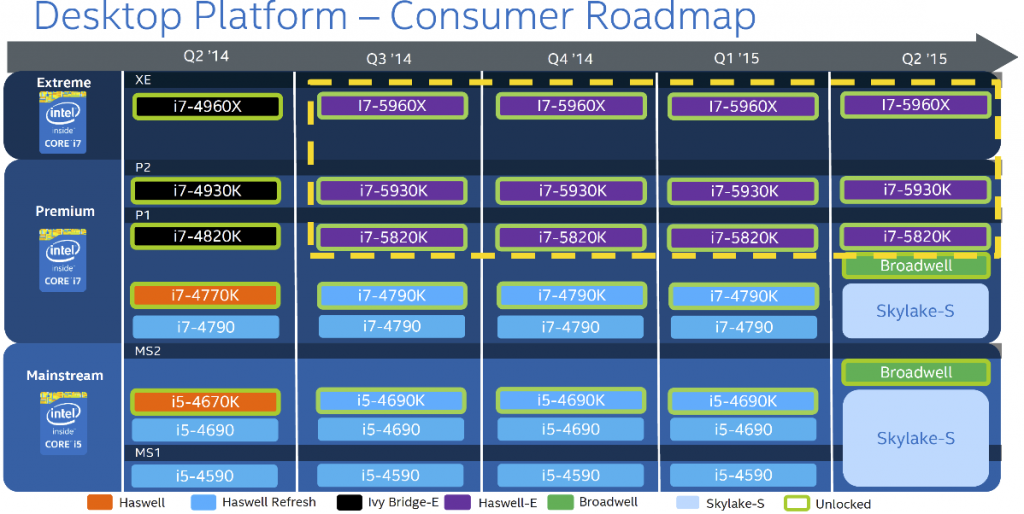 intel_broadwell_skylake