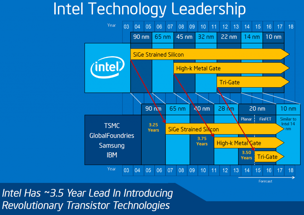 intel_tech_lead