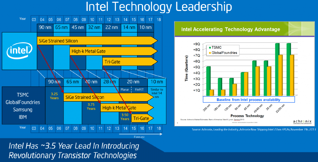 intel_tech_lead_1