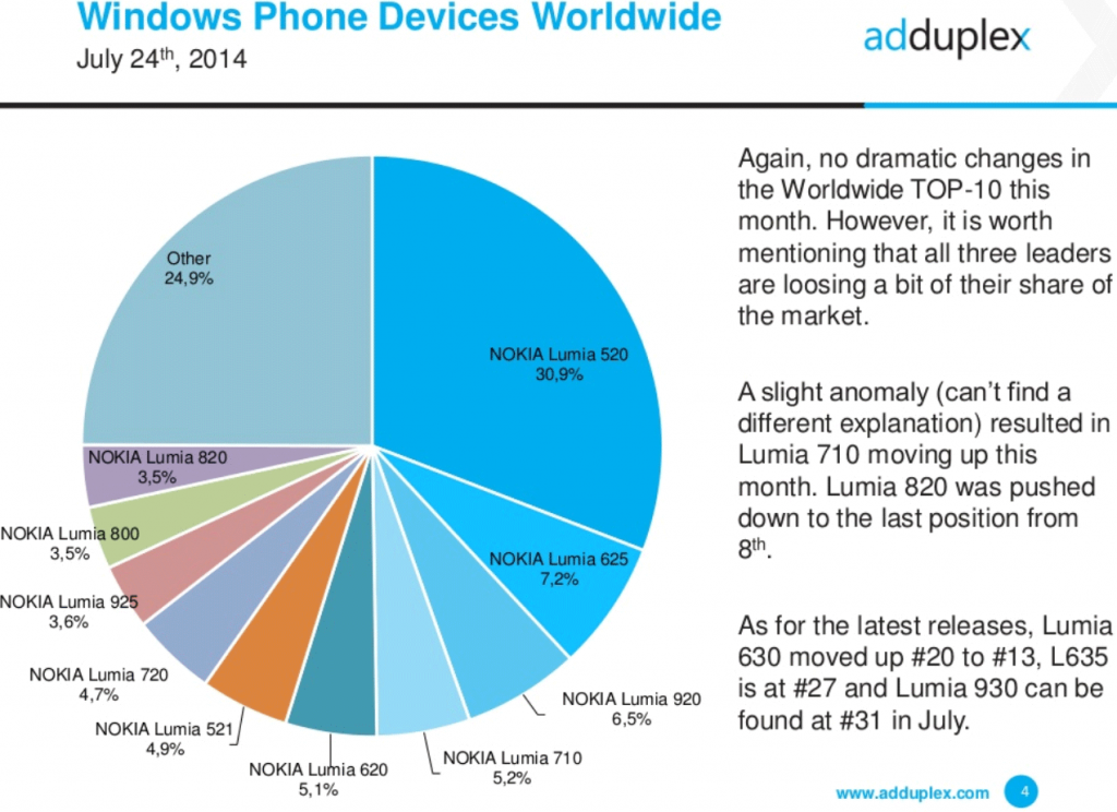 microsoft_windows_phone_handsets