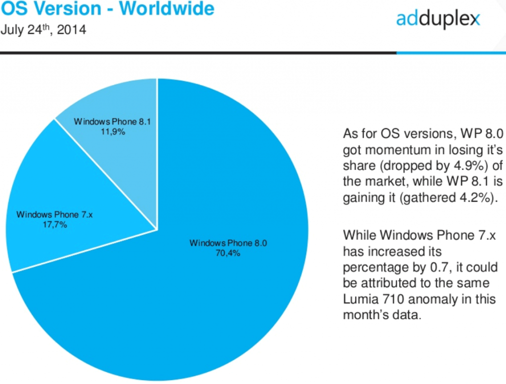 microsoft_windows_phone_versions