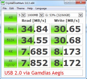 usb2-gamdias