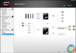 A10-7800 OverDrive diagram