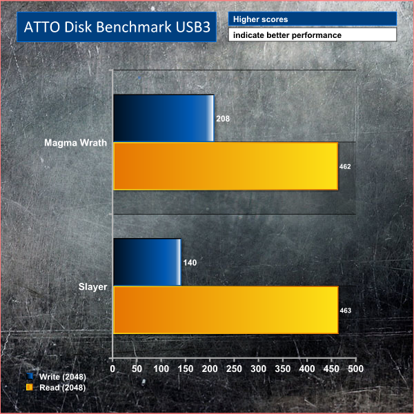 ATTO USB3