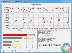Seagate 6TB Enterprise HD Tach