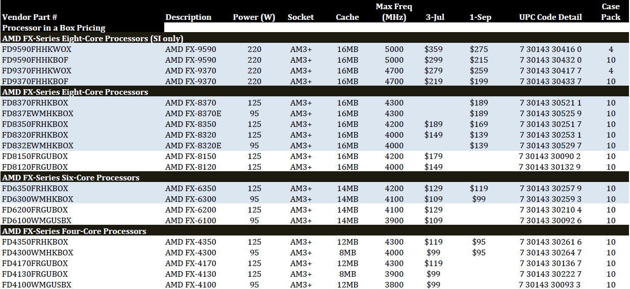 New AMD FX processor pricing, models unveiled Repack Games