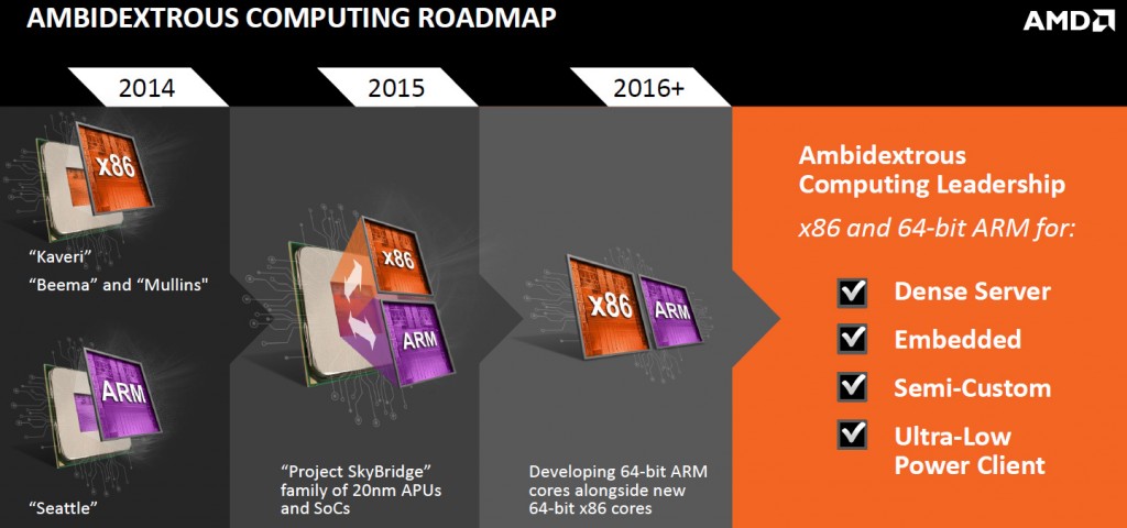 amd_roadmap_2015_2016