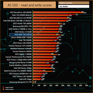 as ssd