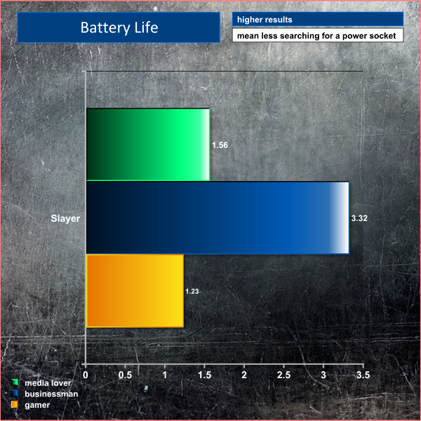 battery life