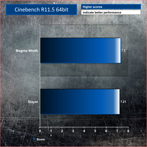 cinebench r115