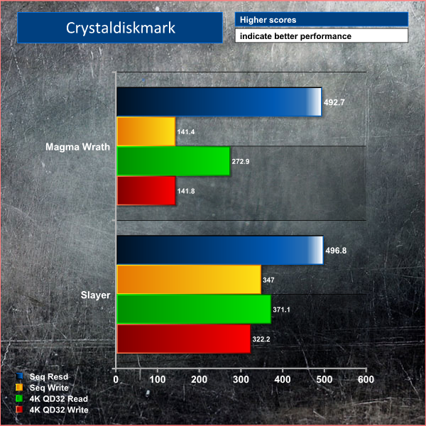 crystaldiskmarkssd