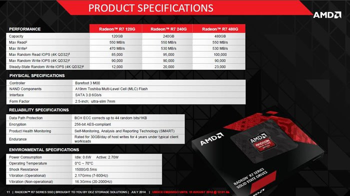 mpu  id1407143243 343178 4 AMD to release Radeon series Solid State Drives