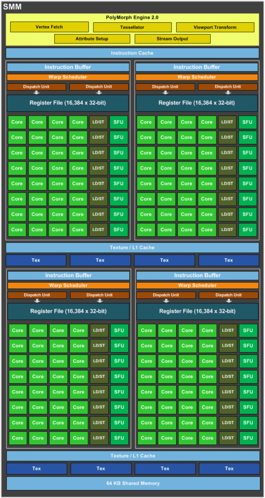 nvidia_maxwell_smm