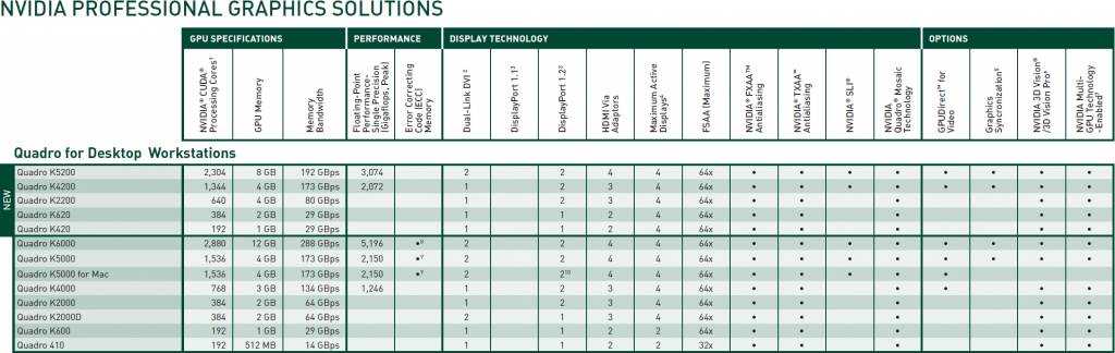 nvidia_quadro_2014_specifications