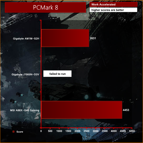 pcmark8