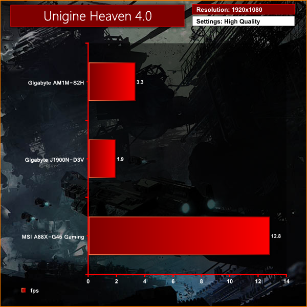 unigine heaven 4