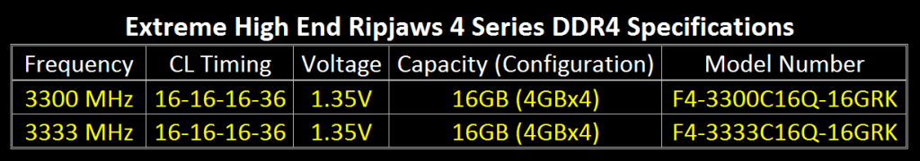 DDR4 spec 040904_final