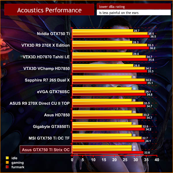 acoustics performance