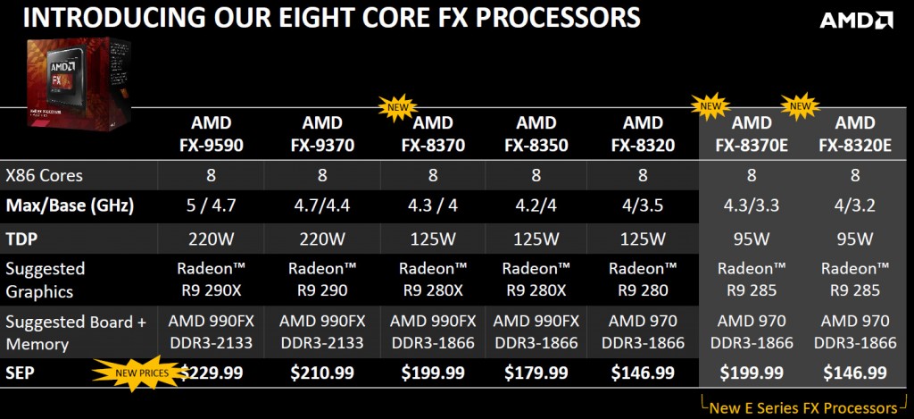amd_fx_models_prices