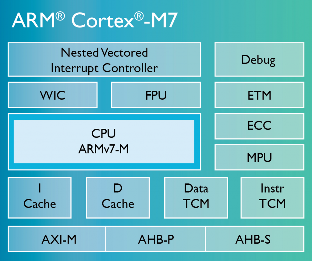arm_Cortex-M7-chip-diagram