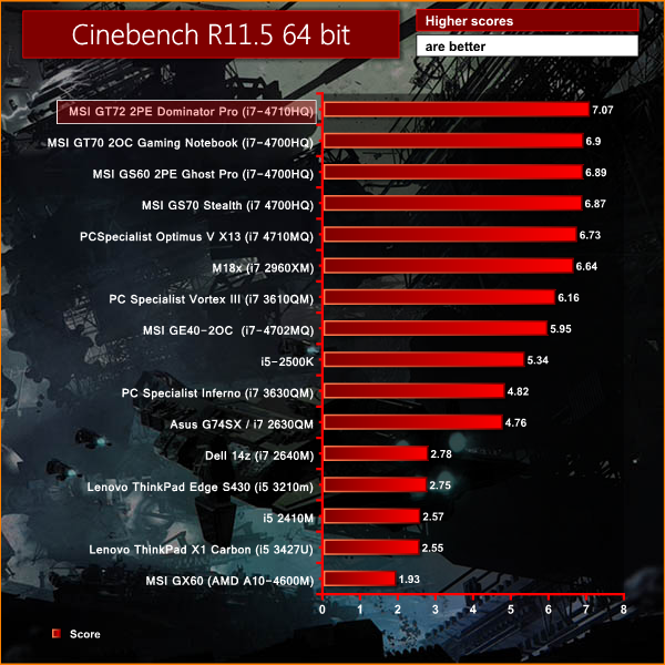 cinebench 115