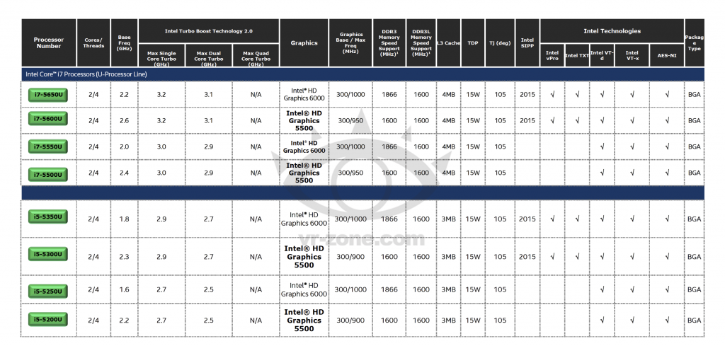 intel_core_broadwell_specs