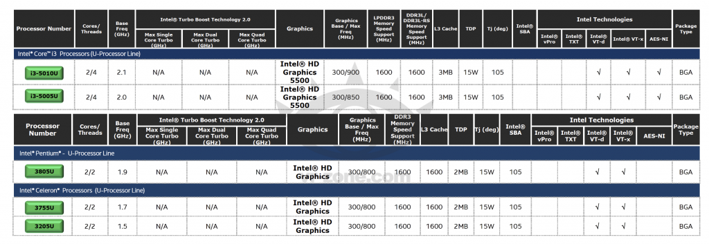 intel_core_broadwell_specs_1