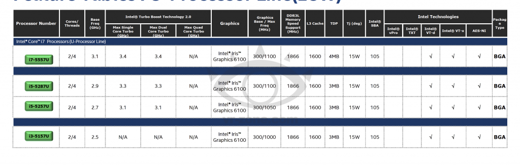 intel_core_broadwell_specs_2