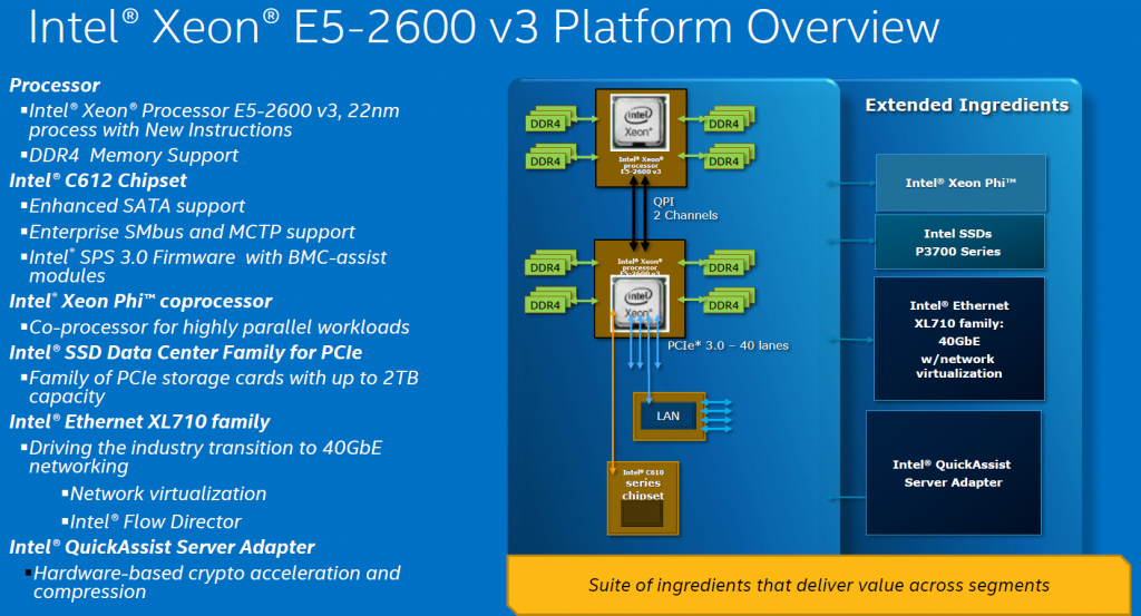 intel_xeon_e5_v3_haswell_overview