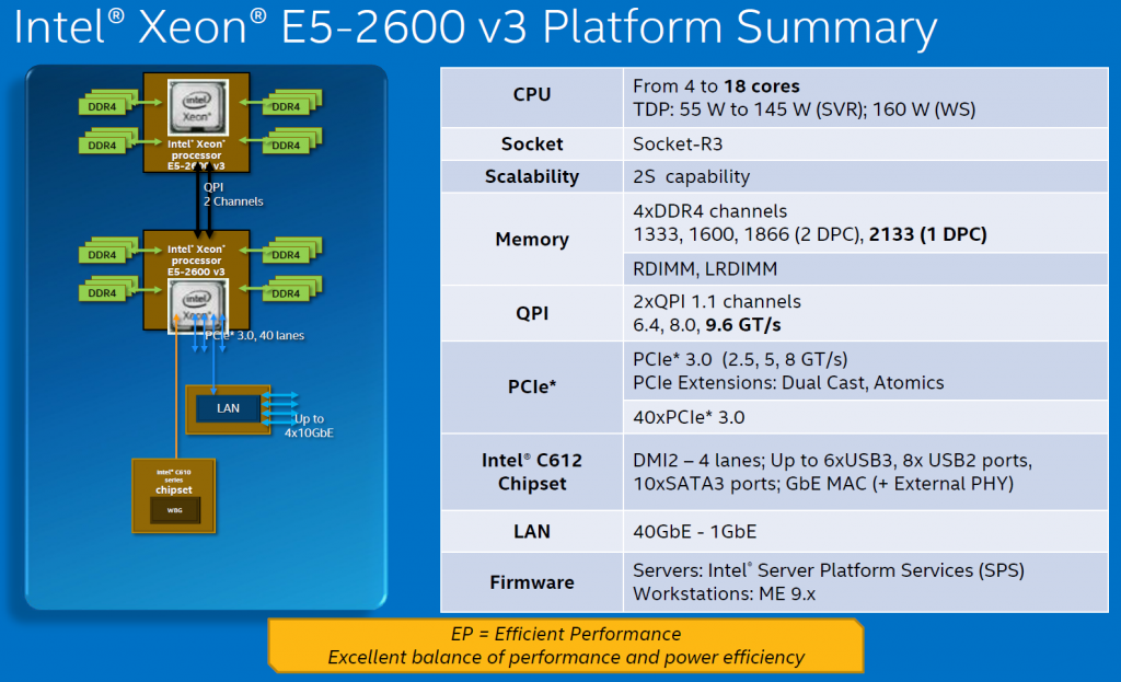 intel_xeon_e5_v3_haswell_overview_1