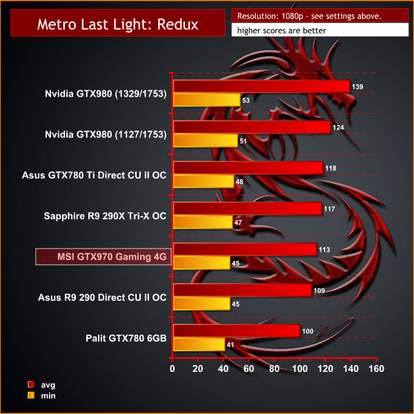 gtx 970 metro last light benchmark
