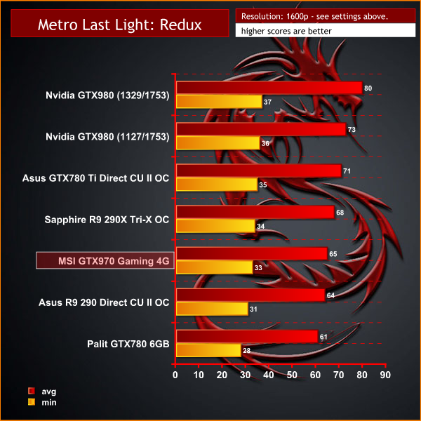 GRID: Autosport PC gameplay at 1080p max settings 