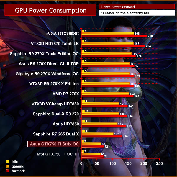 power consumption