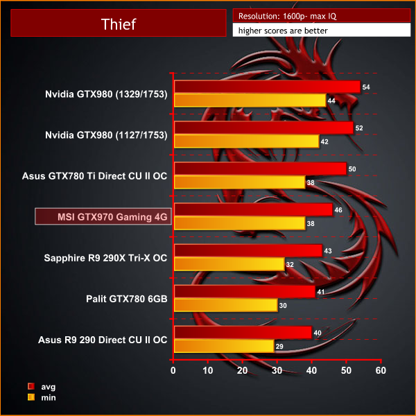 thief 1600p