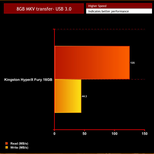 8GB Transfer Kingston Chart