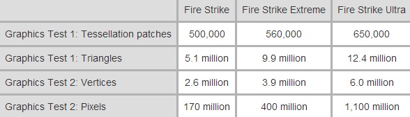 Fire Strike Ultra Processing