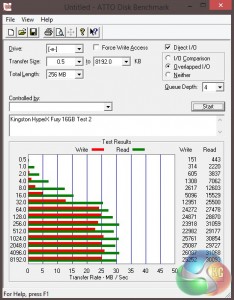 Kingston ATTO Test 2