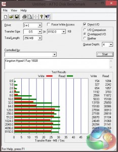 Kingston ATTO test 1