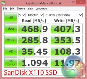 SSD-CDM