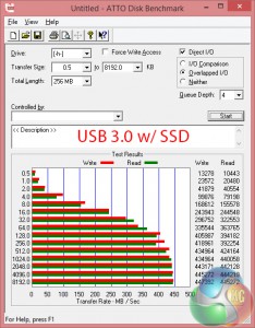 USB3-atto