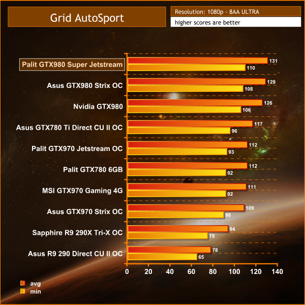 grid autosport 1080p