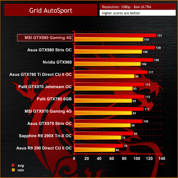 grid autosport 1080p