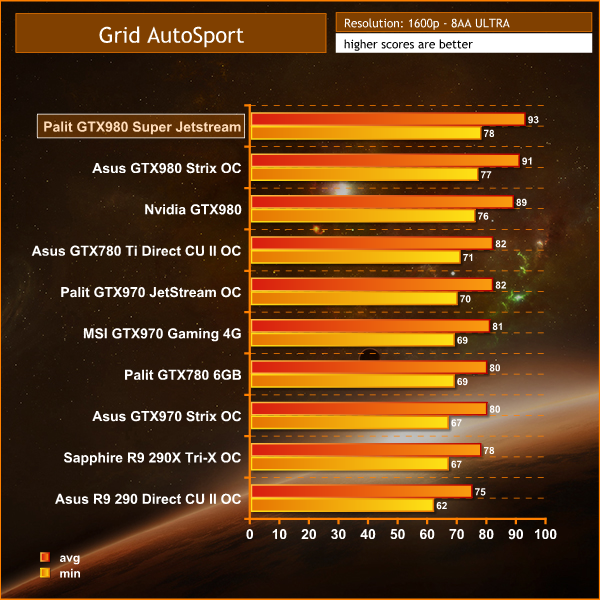 grid autosport 1600p