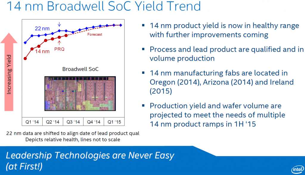 intel_broadwell_14nm_yield_curve