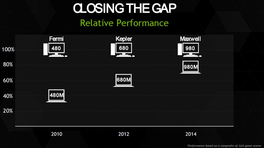 nvidia_closing_the_gap